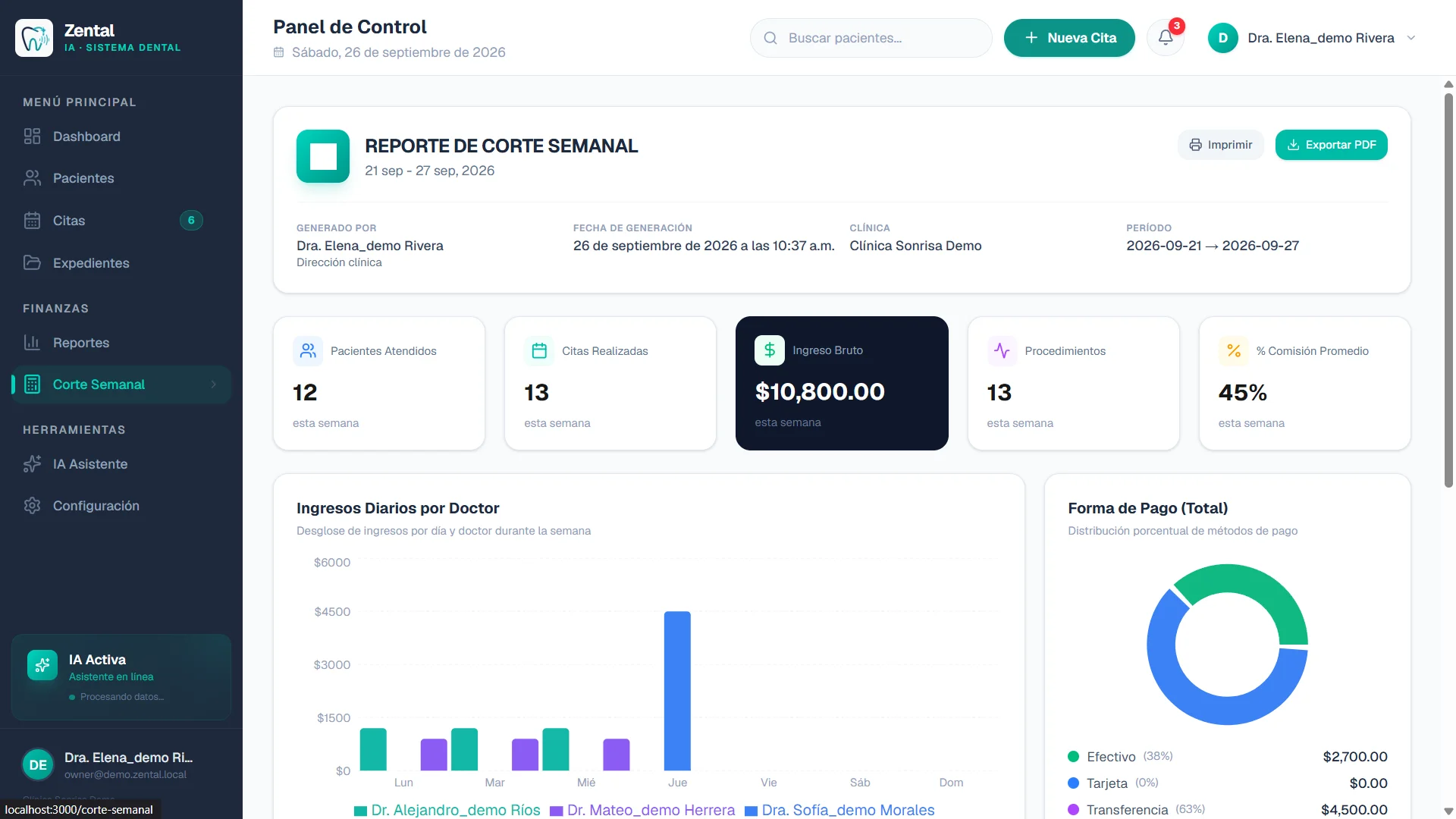 Corte semanal por especialista